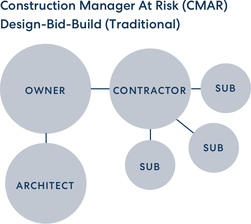 Alternative Delivery Methods – Knit – Designing Communities